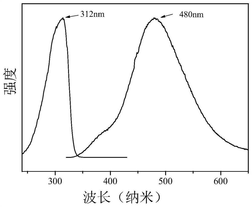 Copper-doped ternary metal halide and preparation method thereof