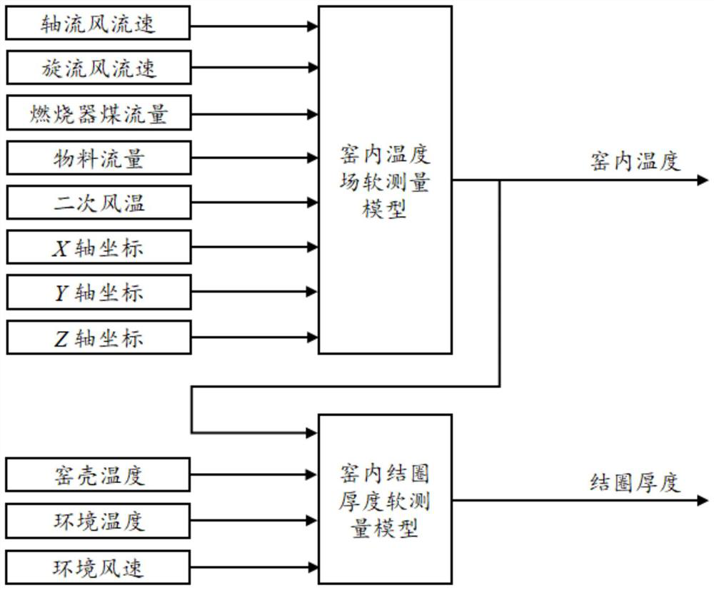 Online detection method for temperature field and ring forming thickness distribution in rotary kiln