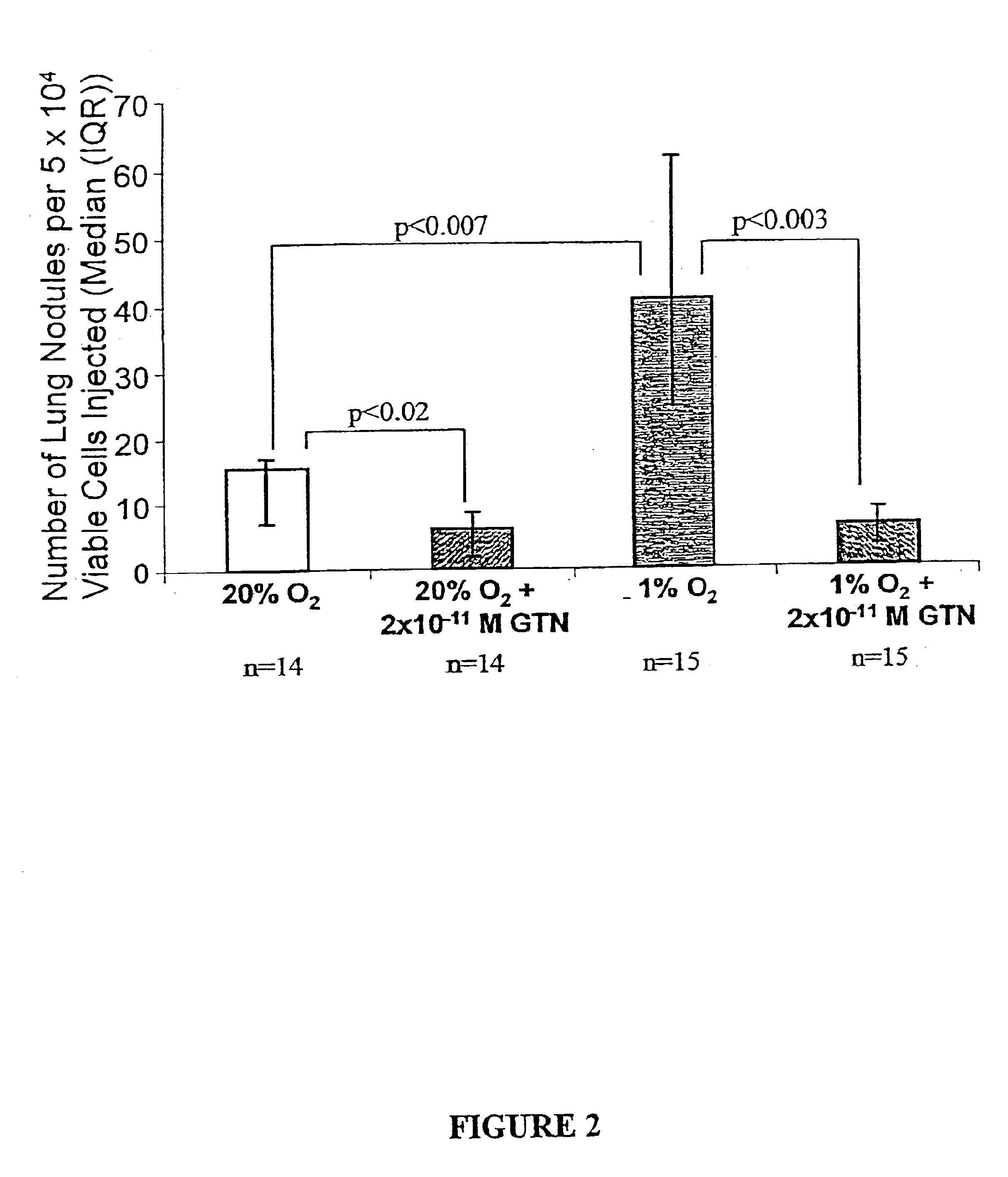 Formulations and methods of using nitric oxide mimetics against a malignant cell phenotype