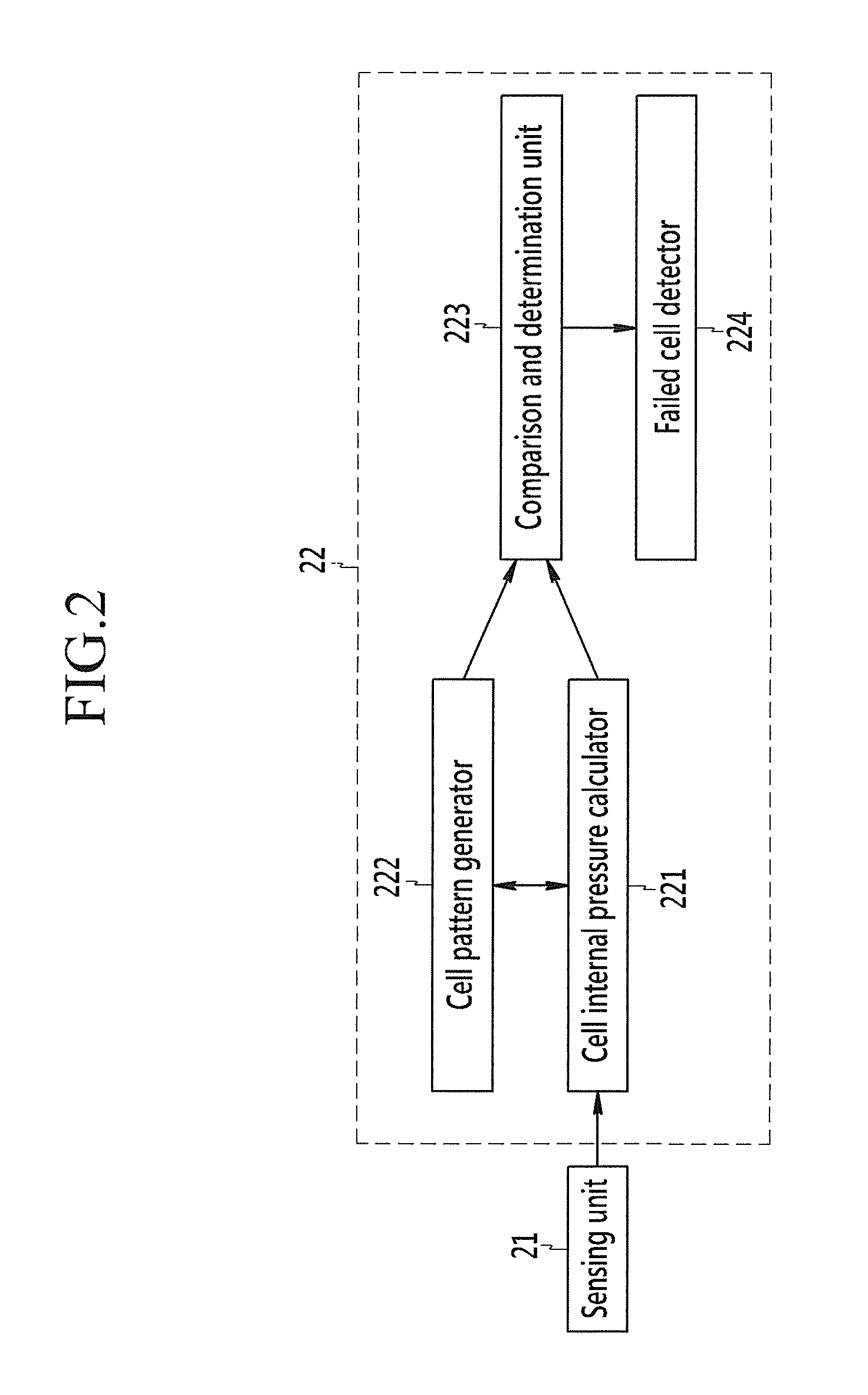 Apparatus and method for detecting failure of battery