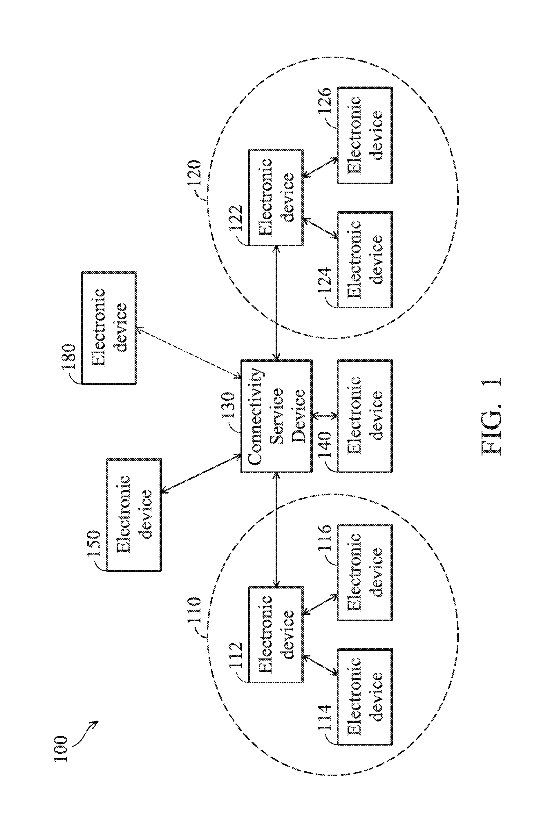 Dynamic data distribution method in private network and associated electronic device