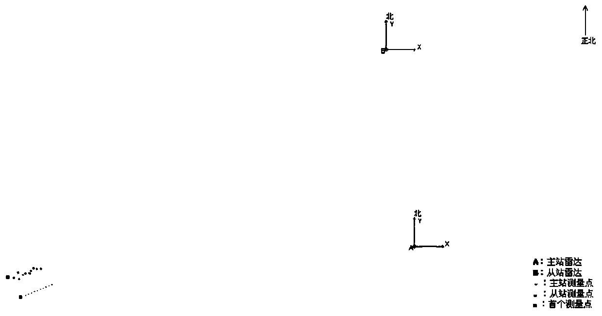 Radar direction finding relative system error correction method