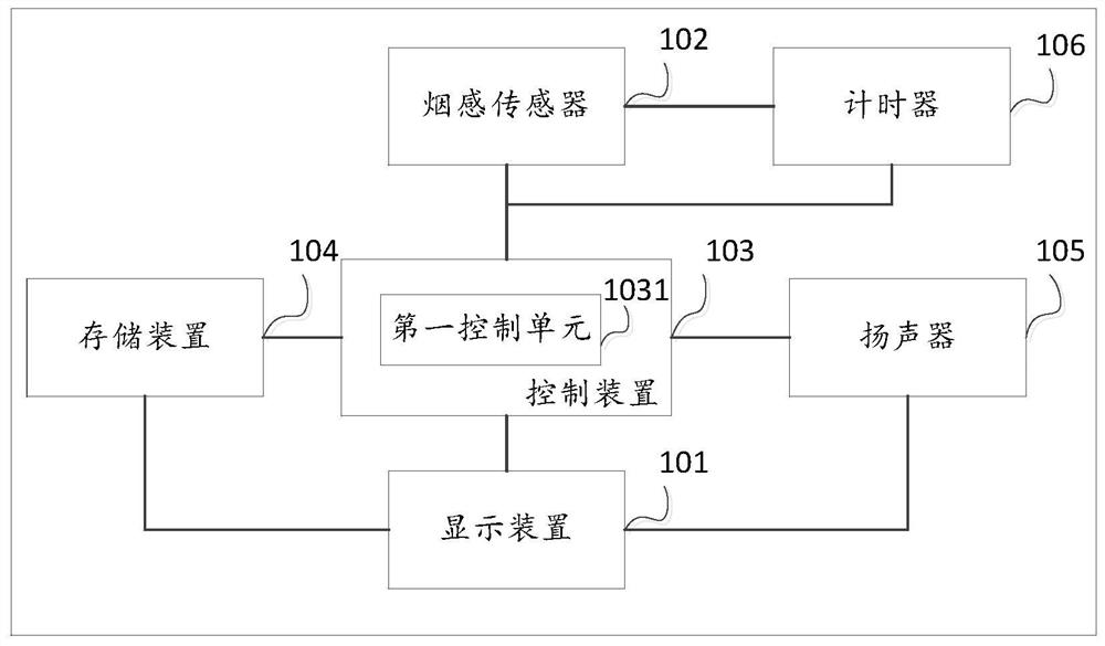 Electronic advertisement display equipment and electronic advertisement display method