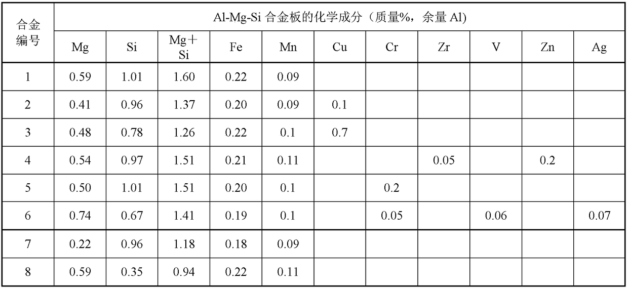 Aluminum alloy sheet and aluminum alloy sheet manufacturing method