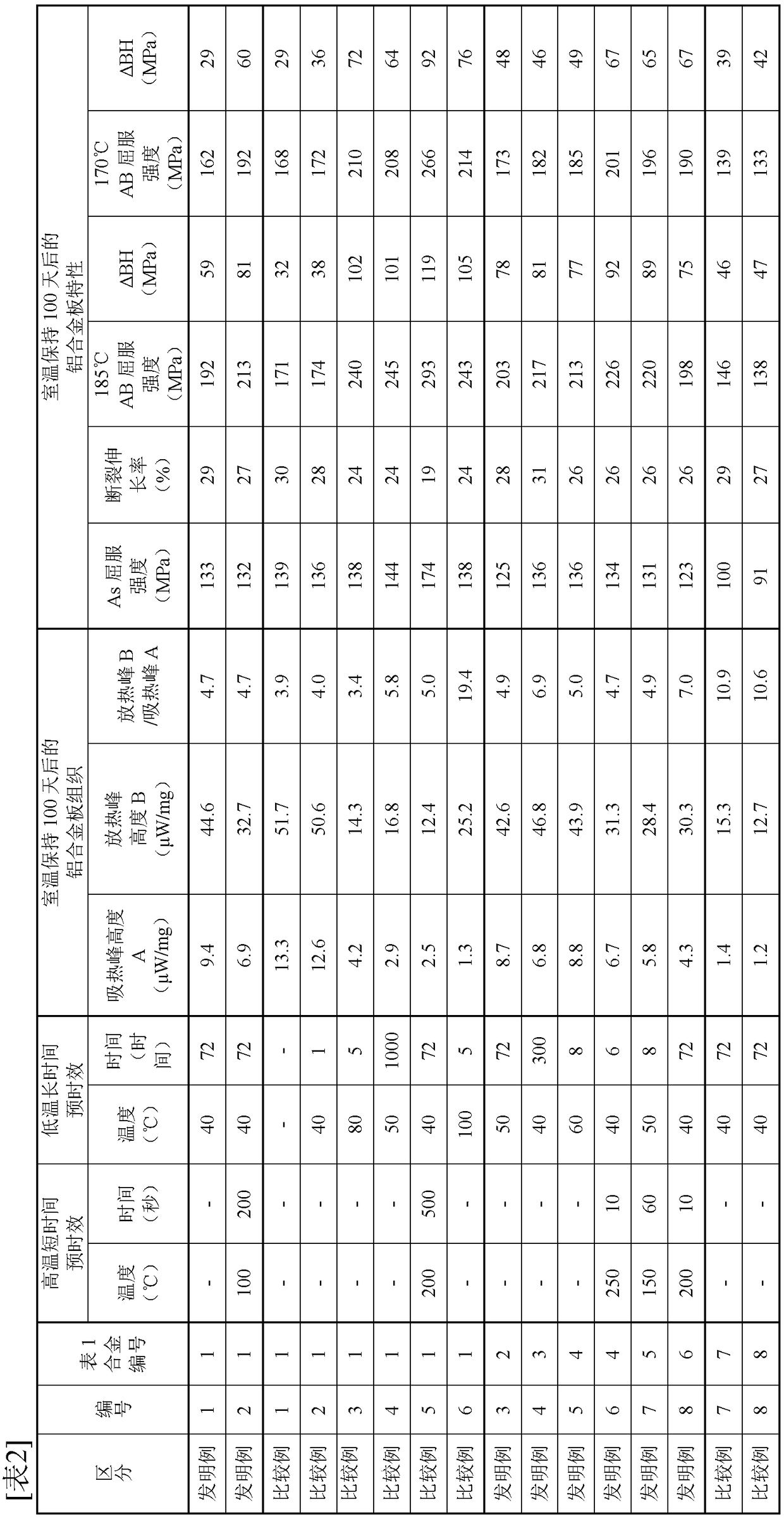 Aluminum alloy sheet and aluminum alloy sheet manufacturing method