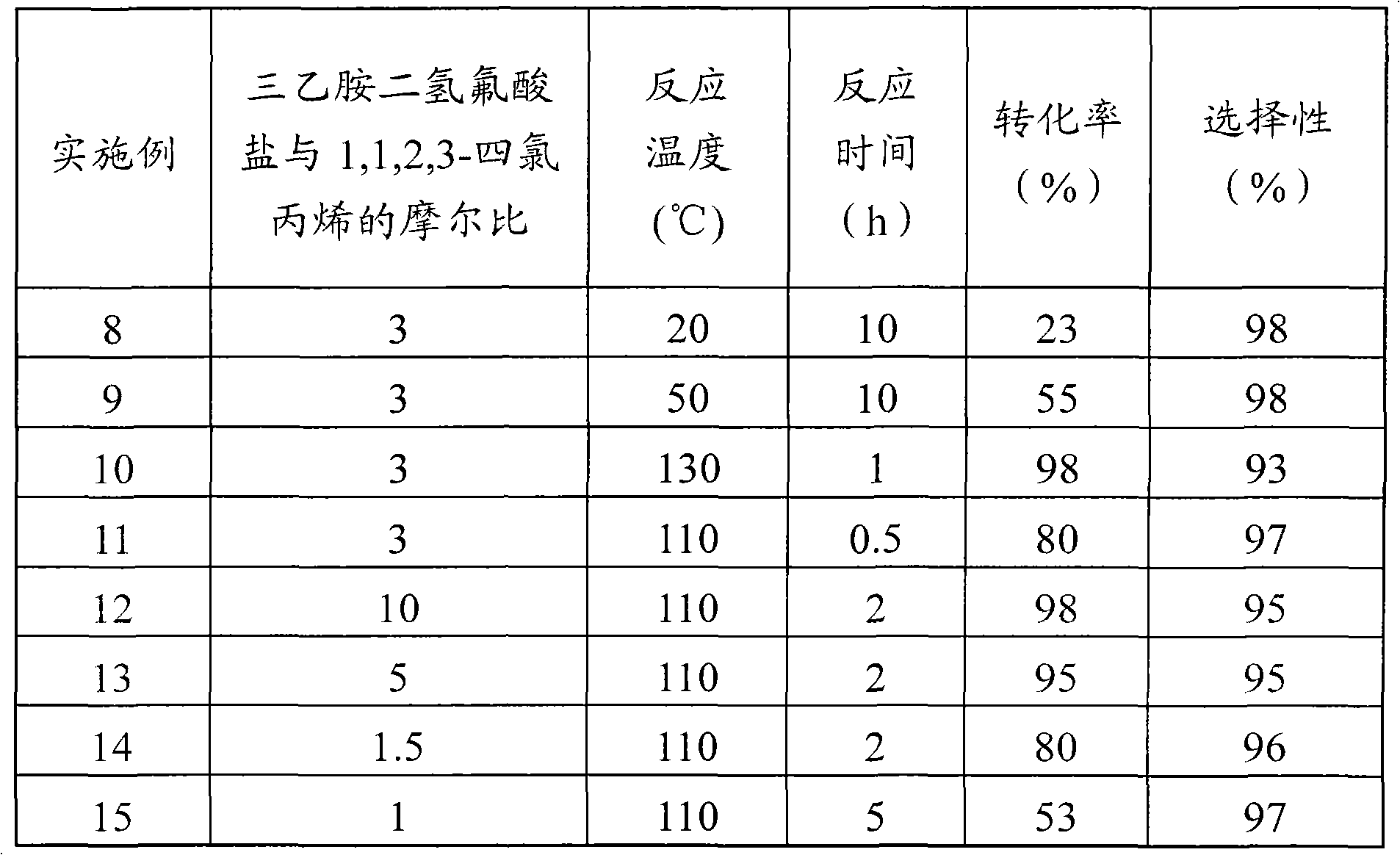 Preparation method of 2-chloro-1,1,1,2-tetrafluoropropane