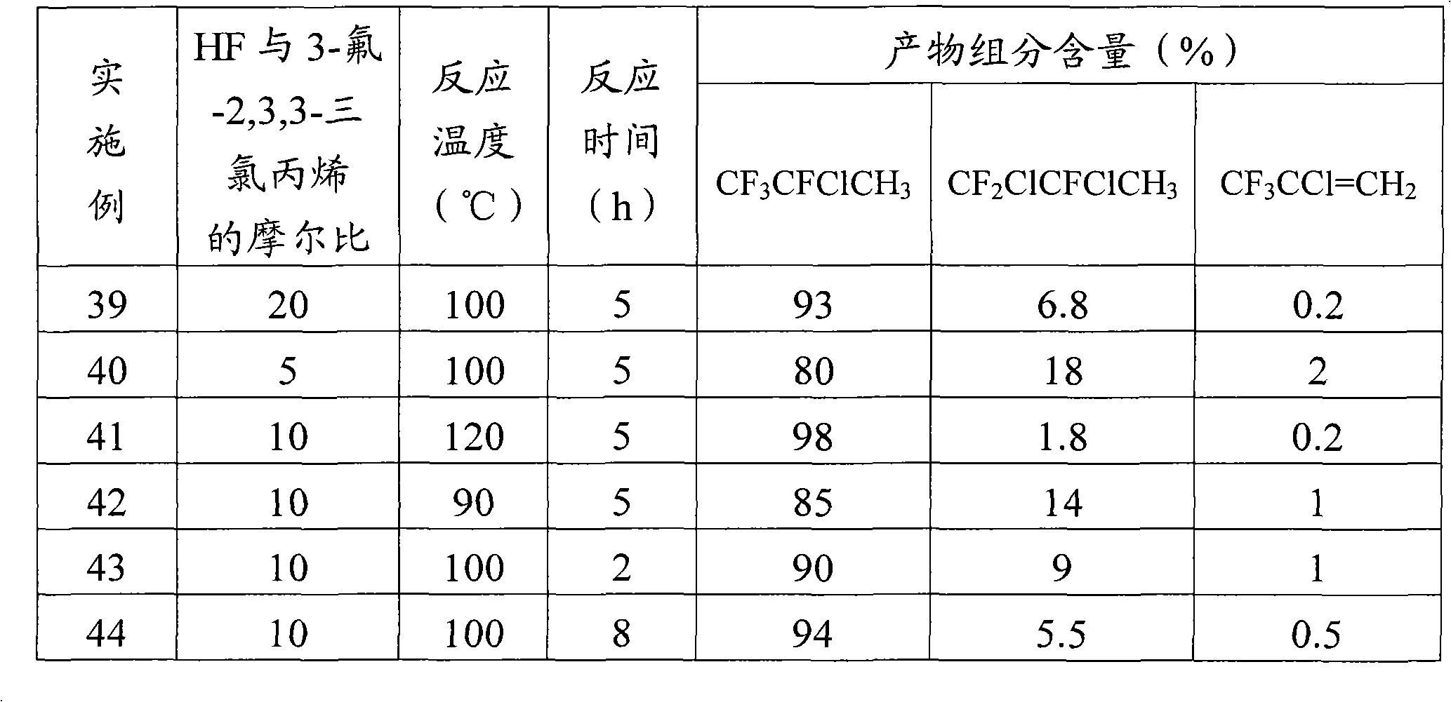 Preparation method of 2-chloro-1,1,1,2-tetrafluoropropane