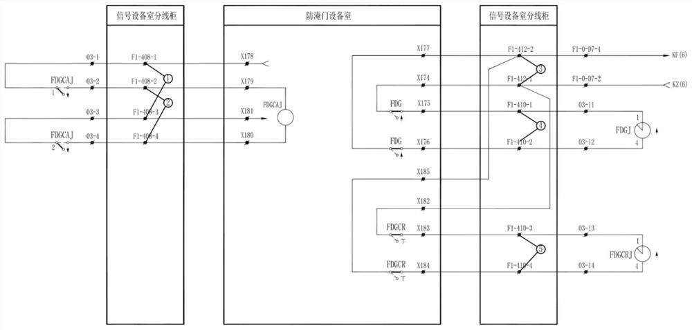 Fault monitoring method for interface circuit between flood prevention door and signal system