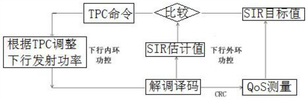 Wireless cellular network power control method