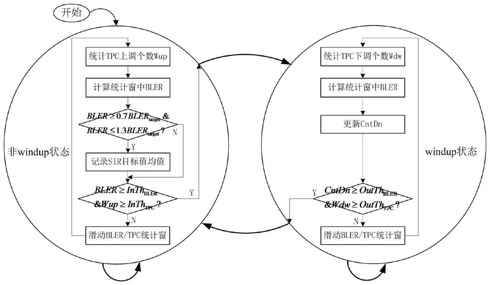 Wireless cellular network power control method