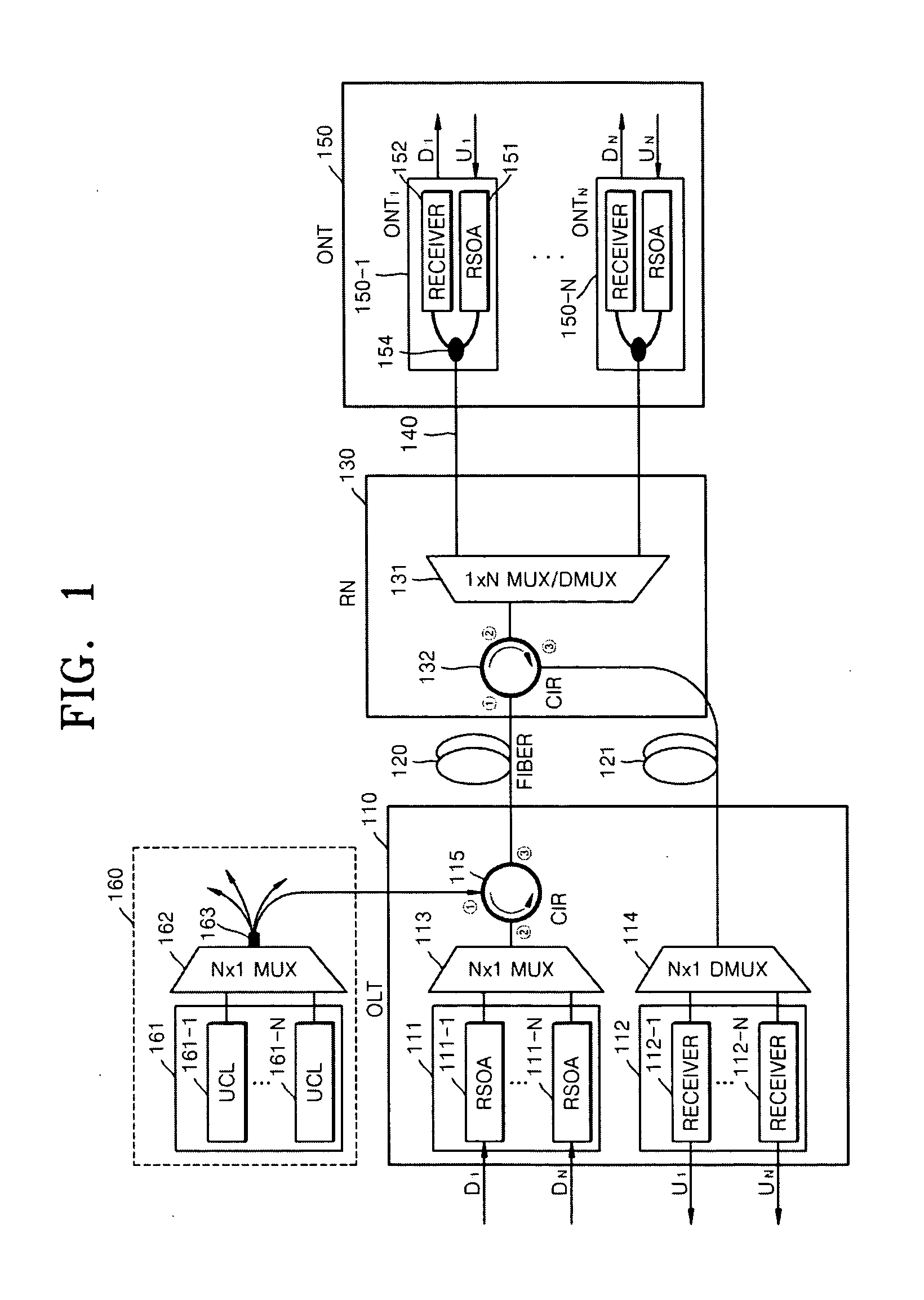 Passive Optical Network Based On Reflective Semiconductor Optical Amplifier