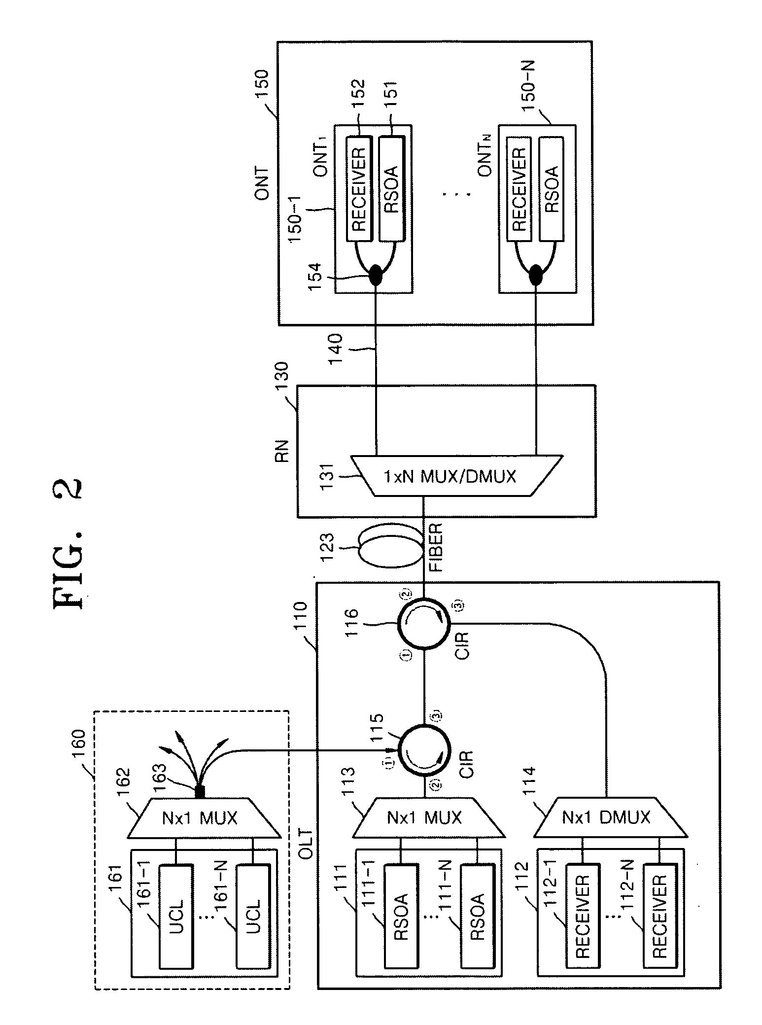 Passive Optical Network Based On Reflective Semiconductor Optical Amplifier
