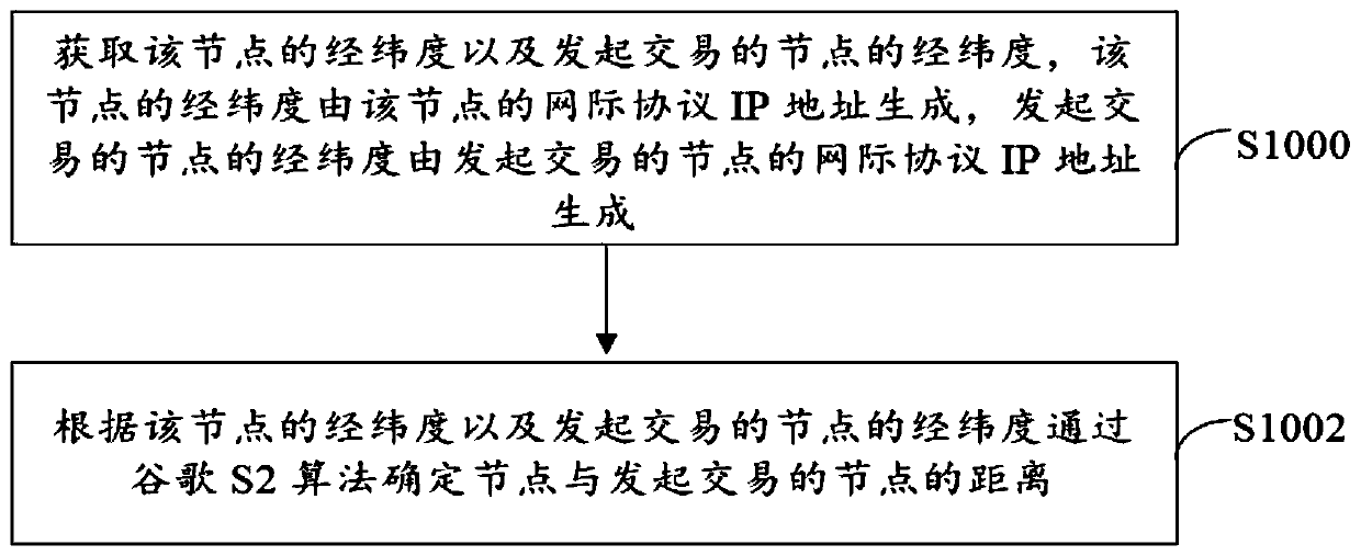 Super node competitive selection method and device, and storage medium