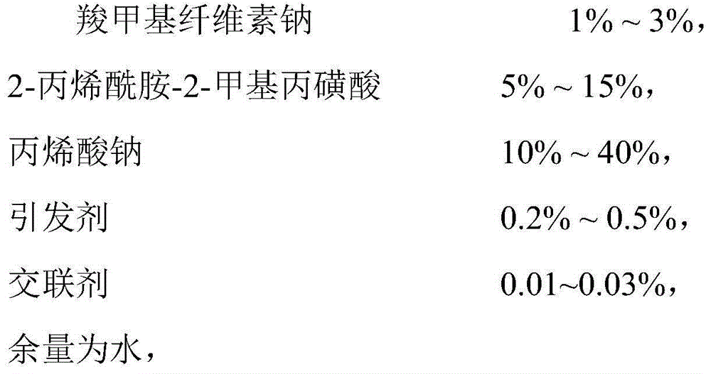 Heat resistance and salt tolerance polymer filtrate reducer and preparation method therefor
