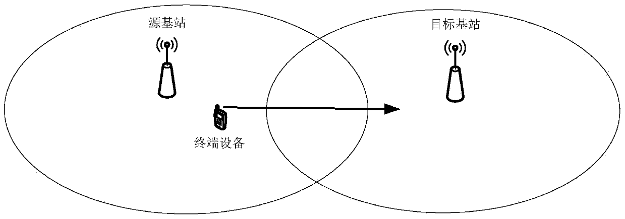 Cell handover method and base station