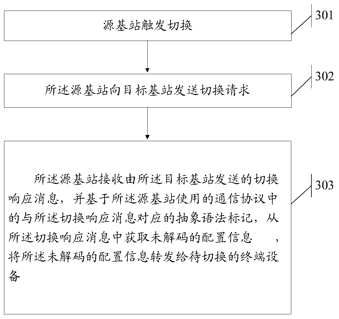 Cell handover method and base station