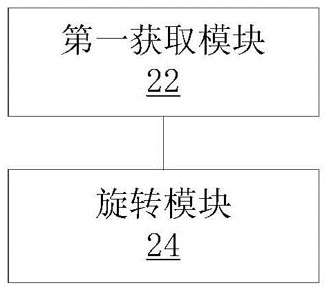 Method and device for rotating picture displayed by terminal screen