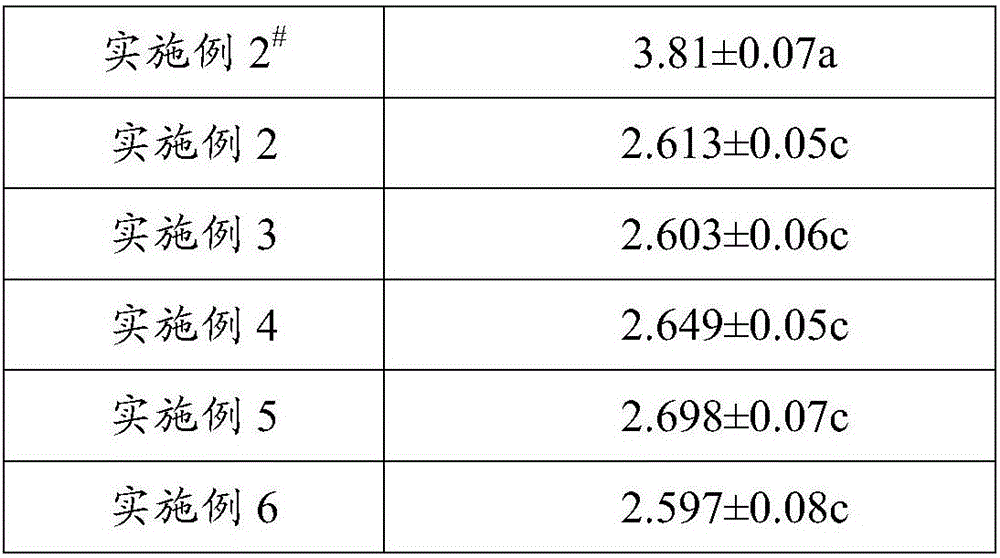 A method of preparing animal protein feed from potato dregs through fermentation and the feed prepared by the method