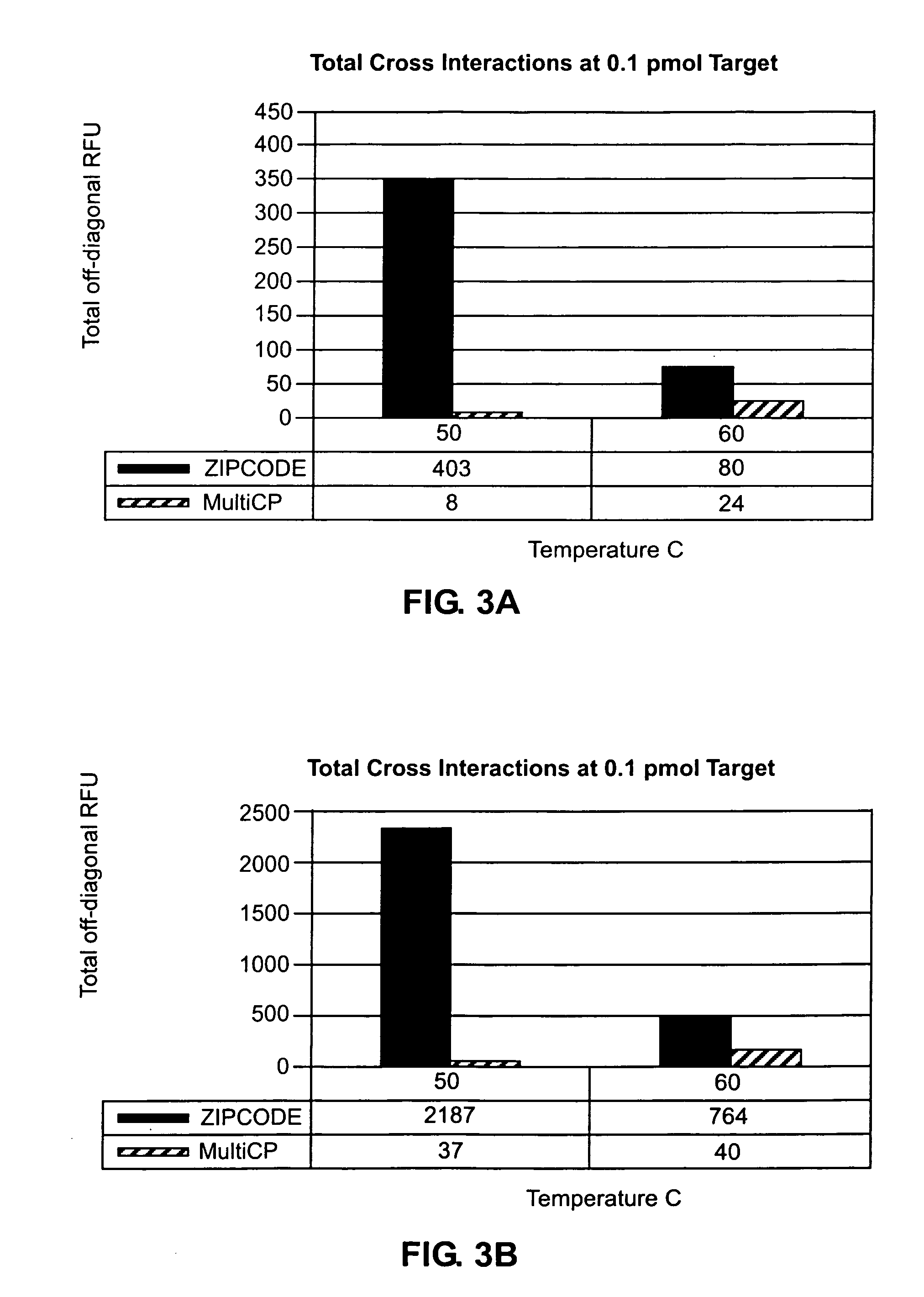 Highly orthogonal universal sequences for use in nucleic acid assays