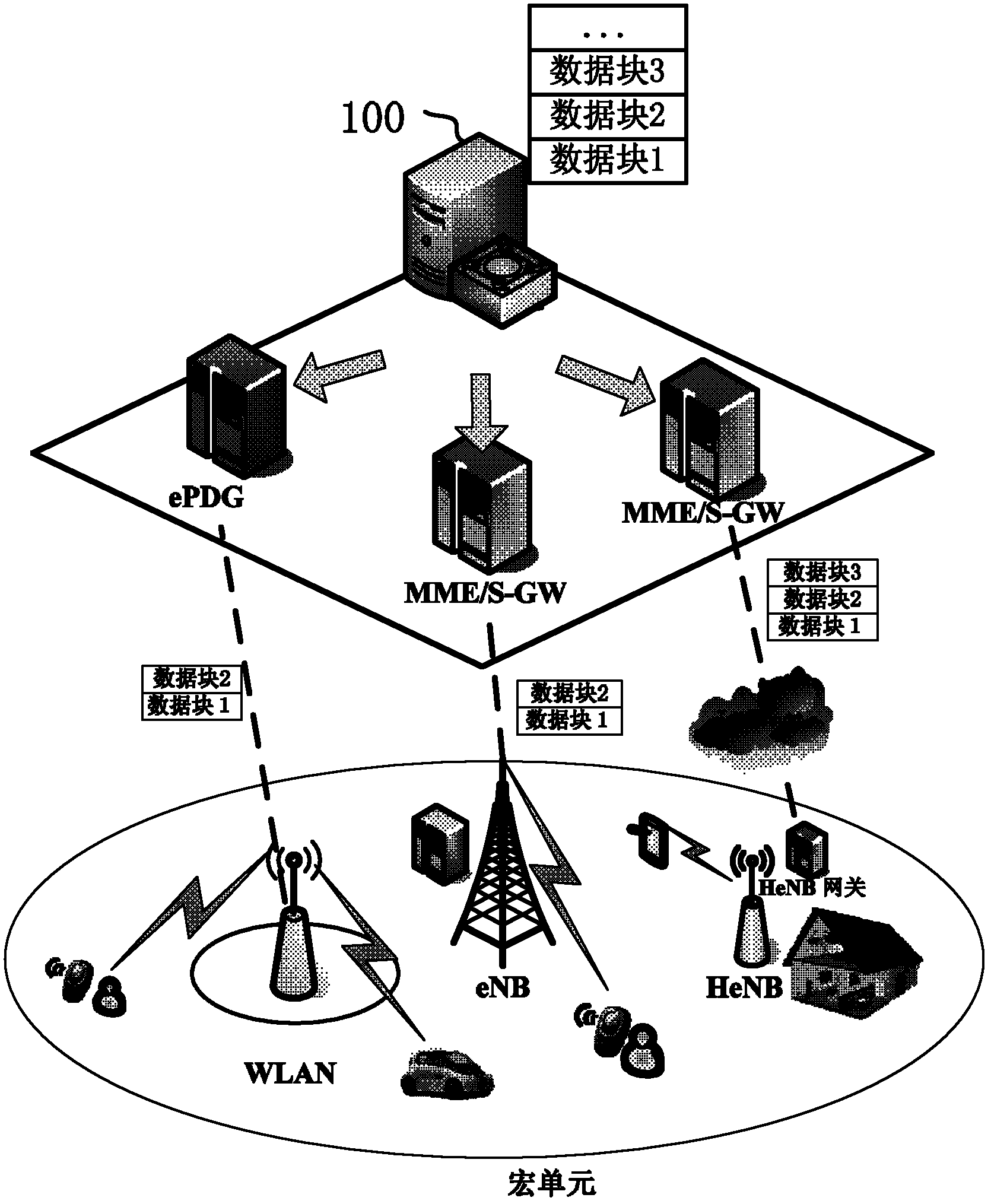 Dynamic resource allocation method and device in heterogeneous wireless network