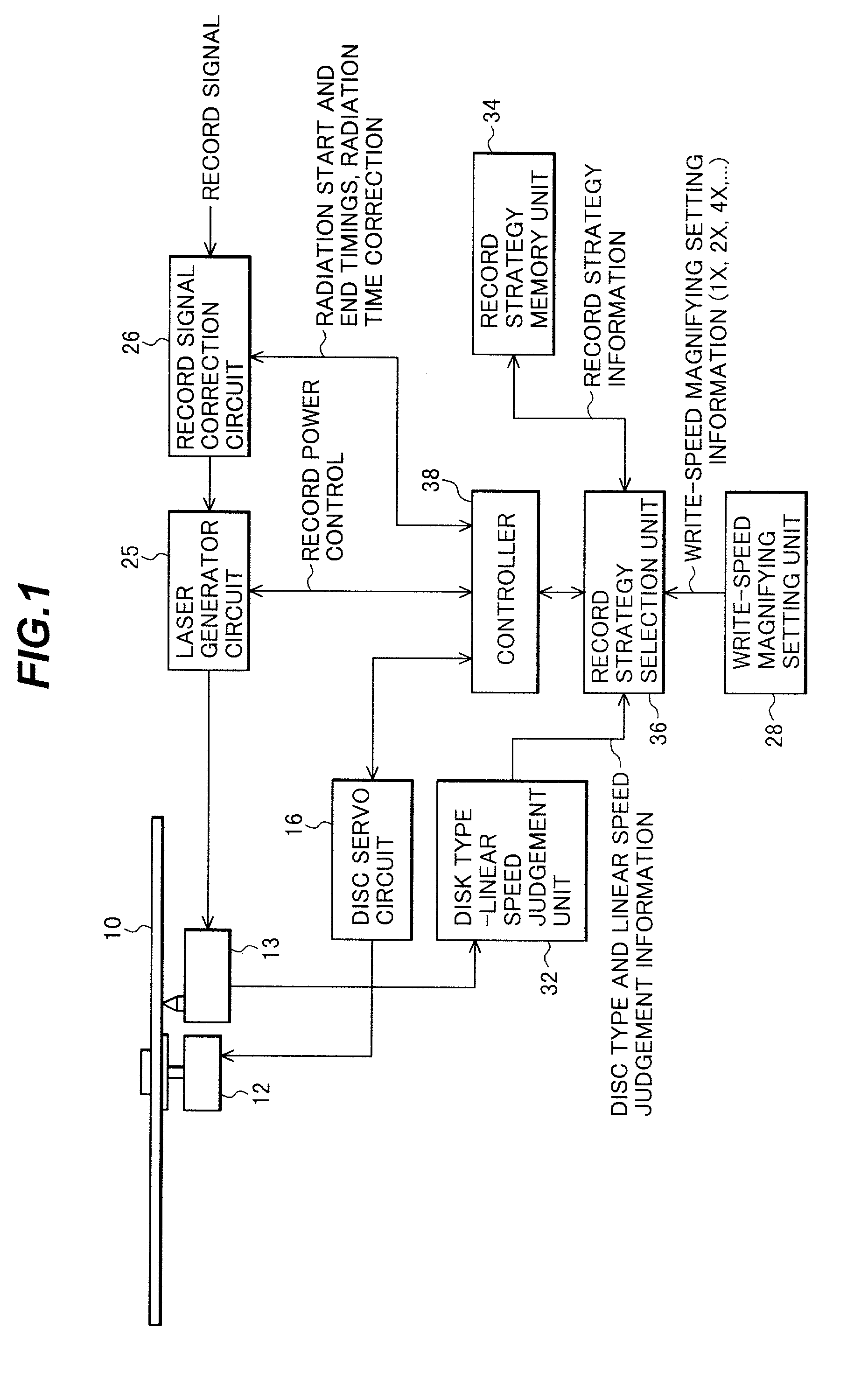 Optical disc recording method and apparatus