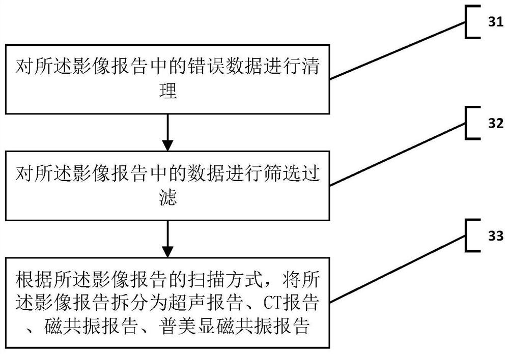 Data analysis method based on primary liver cancer big data and storage medium