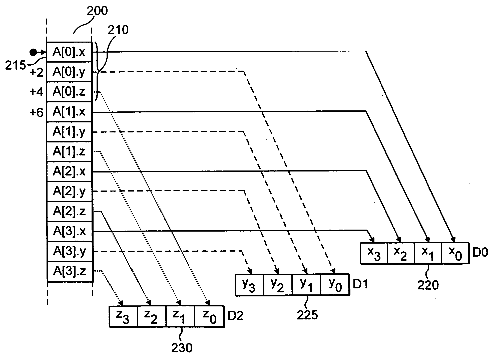 Table lookup operation within a data processing system