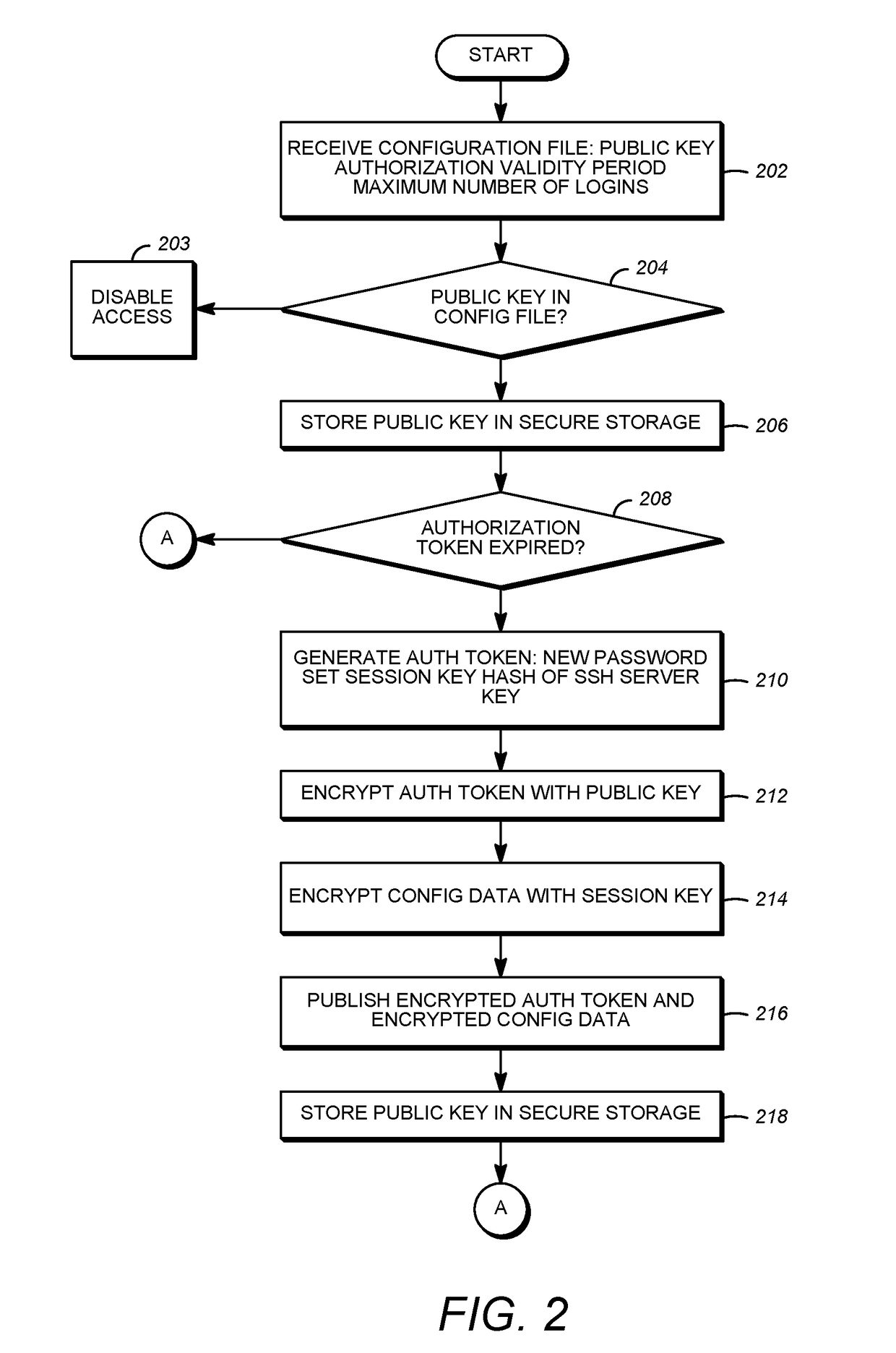 Secure key management in a high volume device deployment