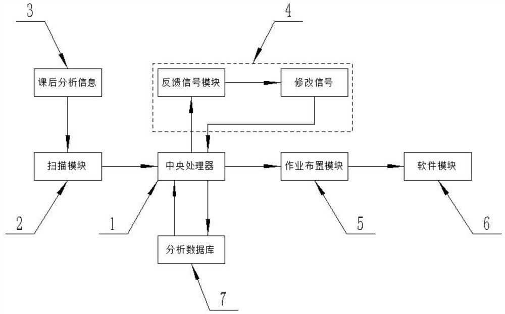 Student homework distribution system for teaching