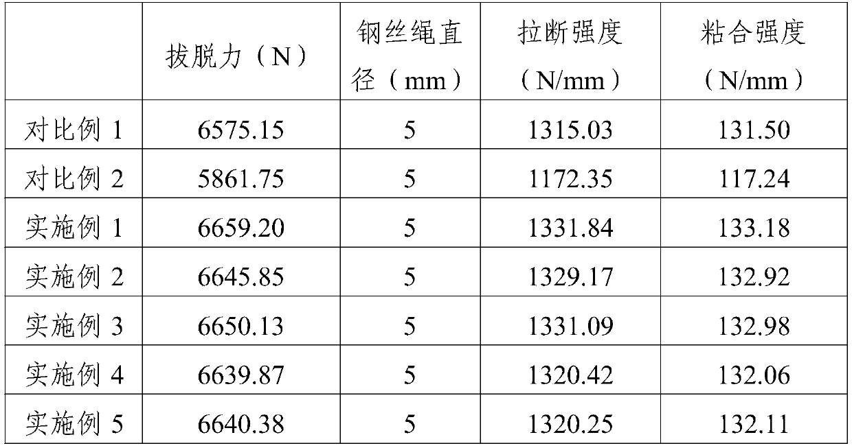 Modified adhesive for bonding rubber and steel wire and production process thereof