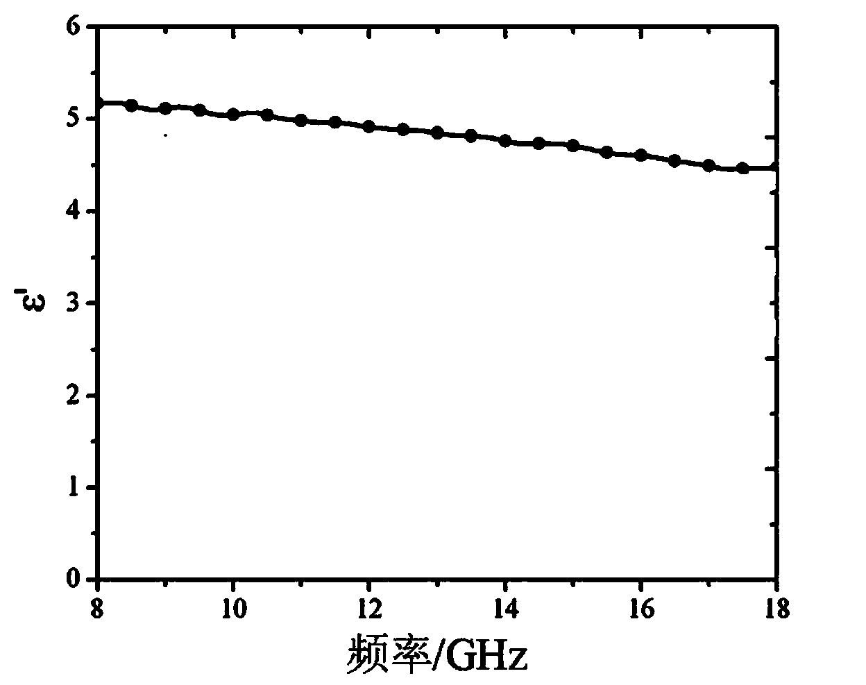 Quartz fiber reinforced concrete quartz microwave-absorbing ceramic stuffed with silicon carbide micro-powder and preparation method thereof