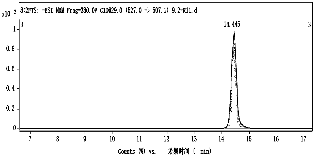 Method for determining total fluorine compound precursor substances in atmospheric particulate matter sampling filter membrane