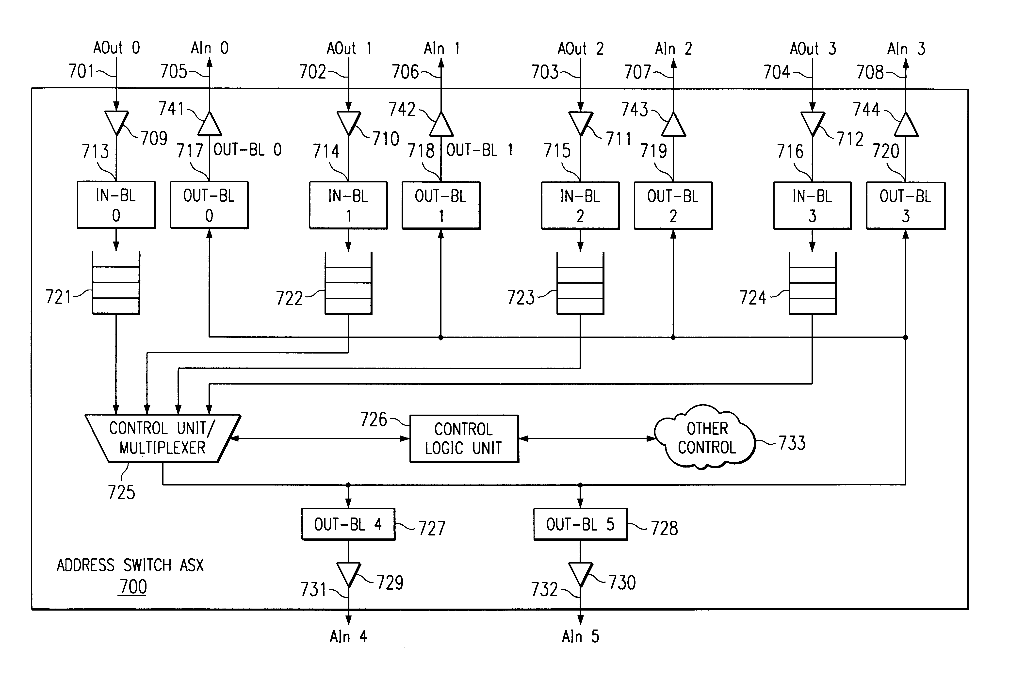 Method and apparatus for avoiding data bus grant starvation in a non-fair, prioritized arbiter for a split bus system with independent address and data bus grants