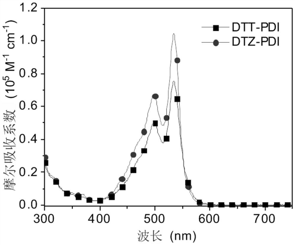 A kind of perylene diimide non-fullerene acceptor material and its application