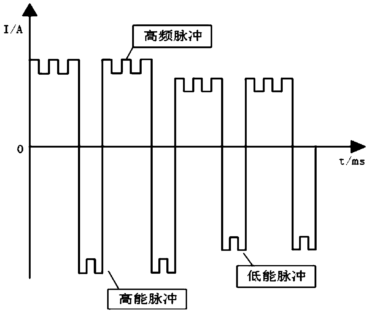 Laser-electric arc compound welding method suitable for high strength aluminum alloy downward welding