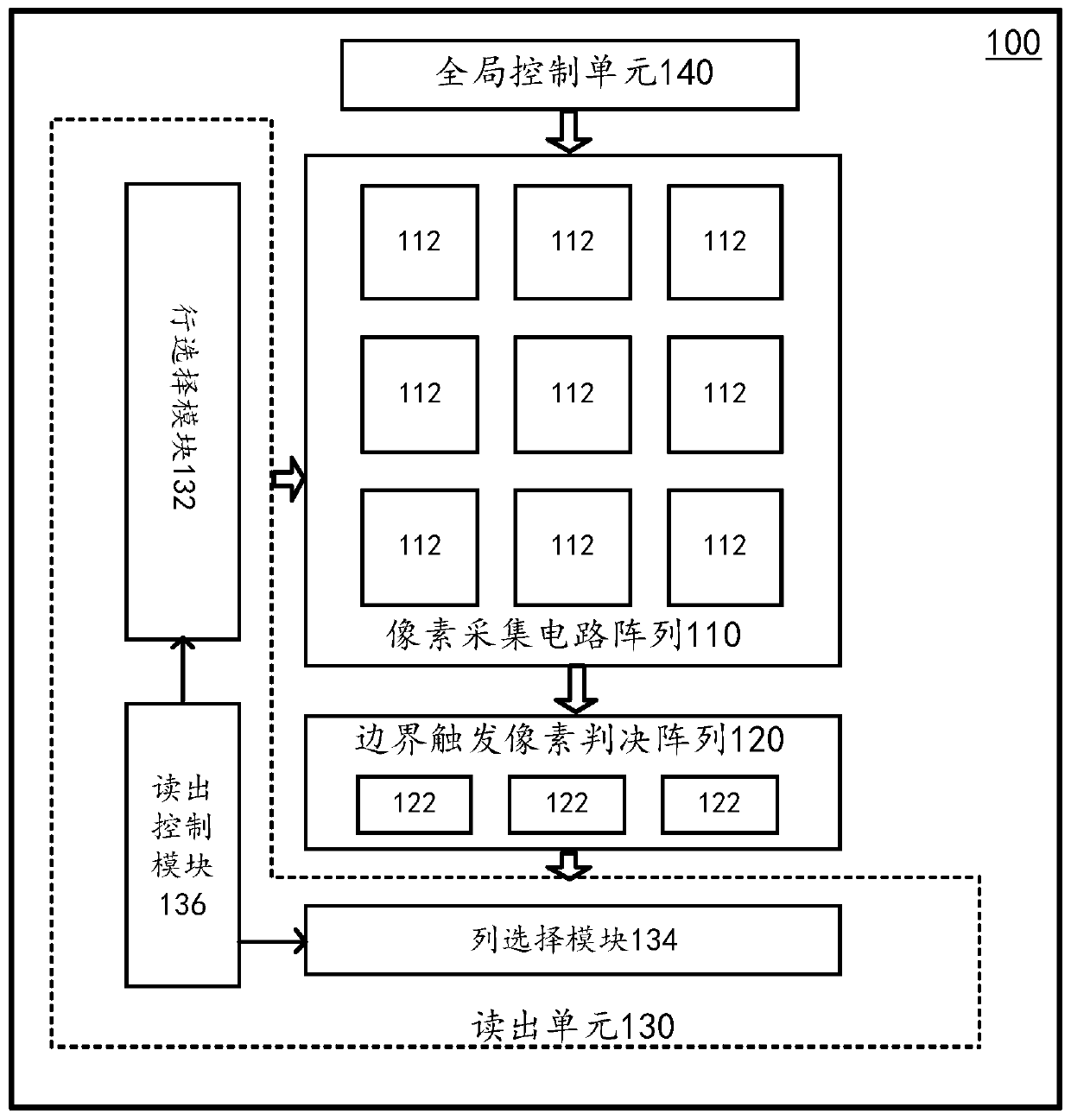Image sensor and image acquisition system