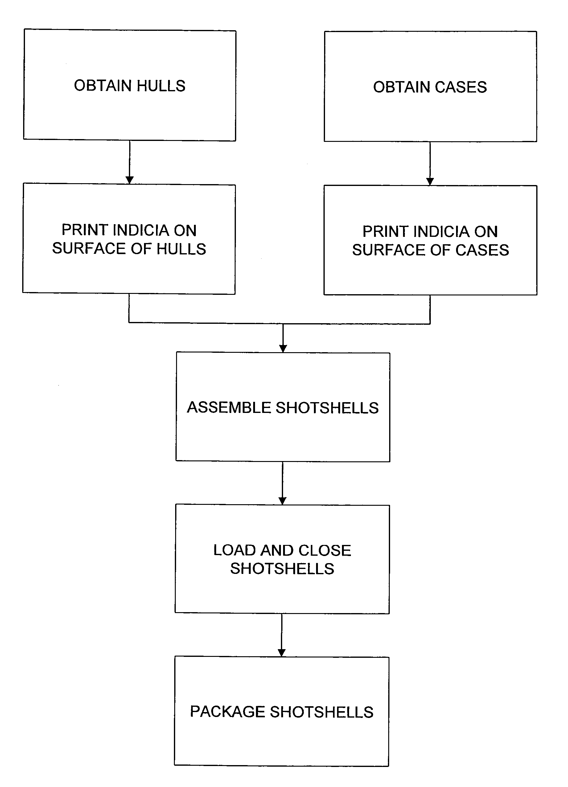 Ammunition having surface indicia and method of manufacture