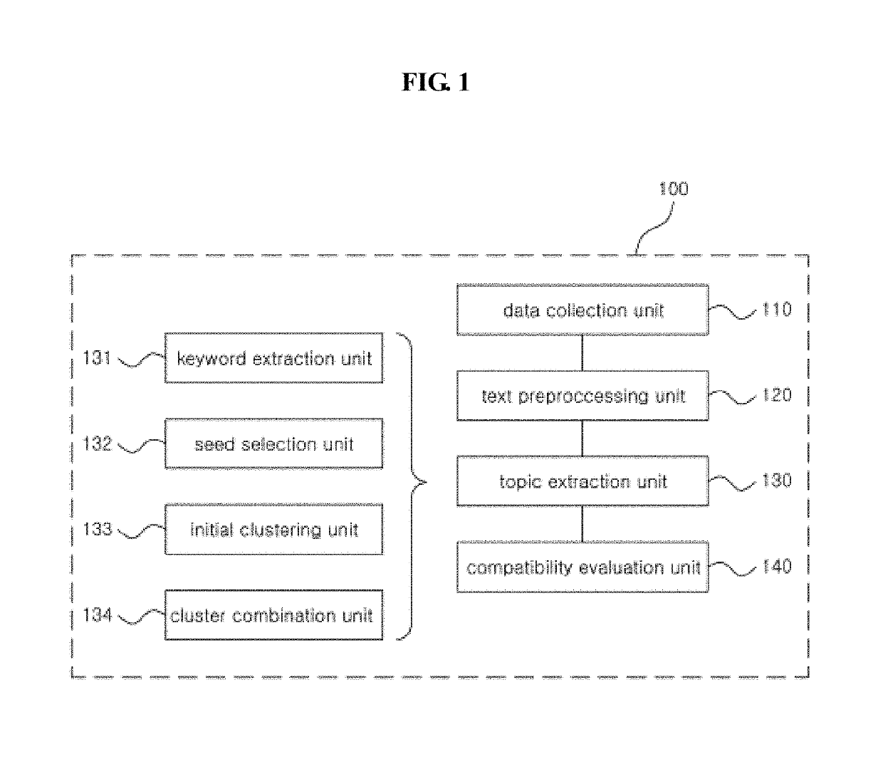 Method and server for extracting topic and evaluating suitability of the extracted topic
