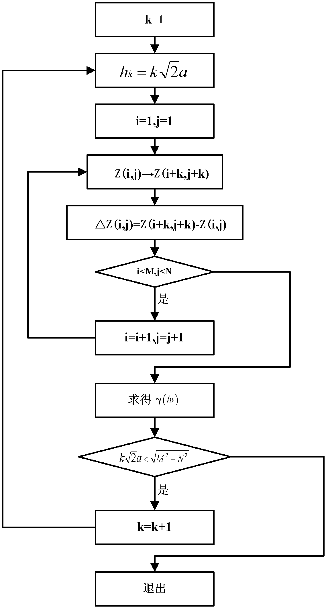Omnidirectional search mechanism variogram based optimal remote sensing scale selection method