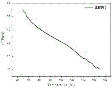 Method for in-situ preparing nano-silicon dioxide/hydroxy terminated polydimethylsiloxane hybrid material
