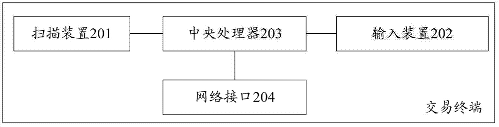 Anti-counterfeiting authentication processing method, transaction terminal and processing system