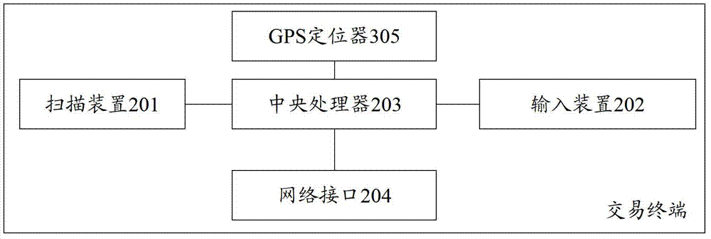 Anti-counterfeiting authentication processing method, transaction terminal and processing system