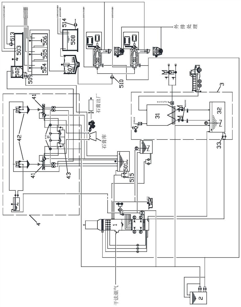 Aluminum electrolysis flue gas wet desulphurization wastewater treatment system