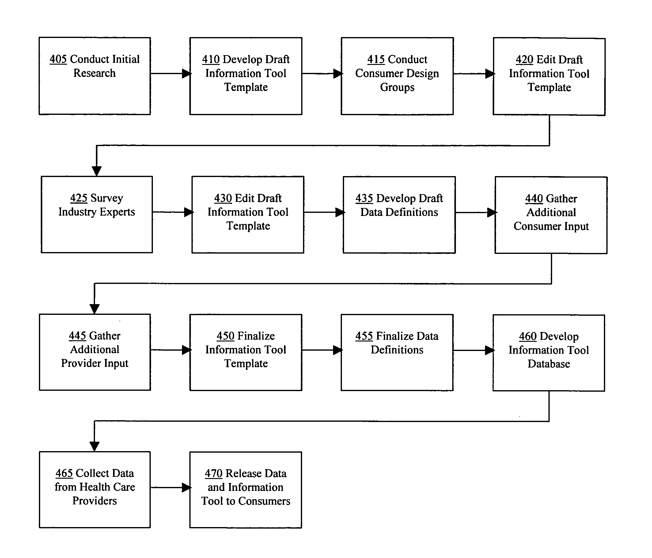 Healthcare consumer information tool