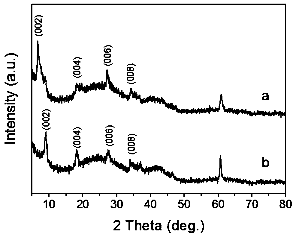 Ultra-thin MXene nanometer material as well as preparation method and application thereof