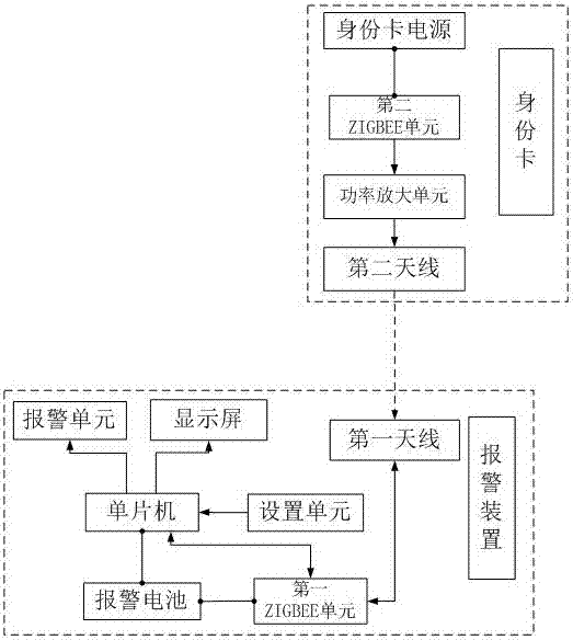 Anti-lost device based on ZIGBEE technology