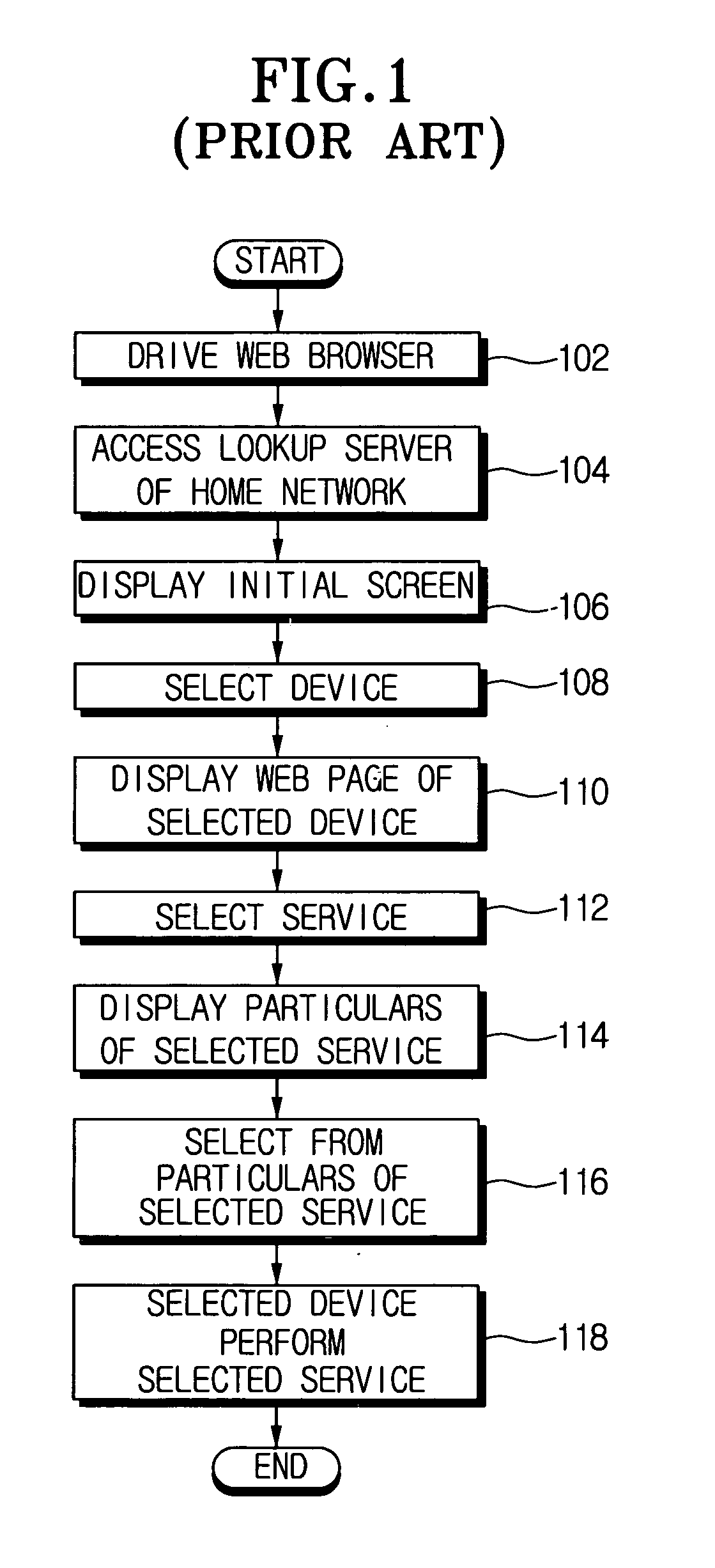 Apparatus and method for controlling a device in a home network based upon a batch command that is generated when a name of the batch command, a name of the device, a service of the device and details related to the service are sequentially selected