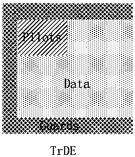 Transform domain equalization method for dual selective channels based on vector OFDM