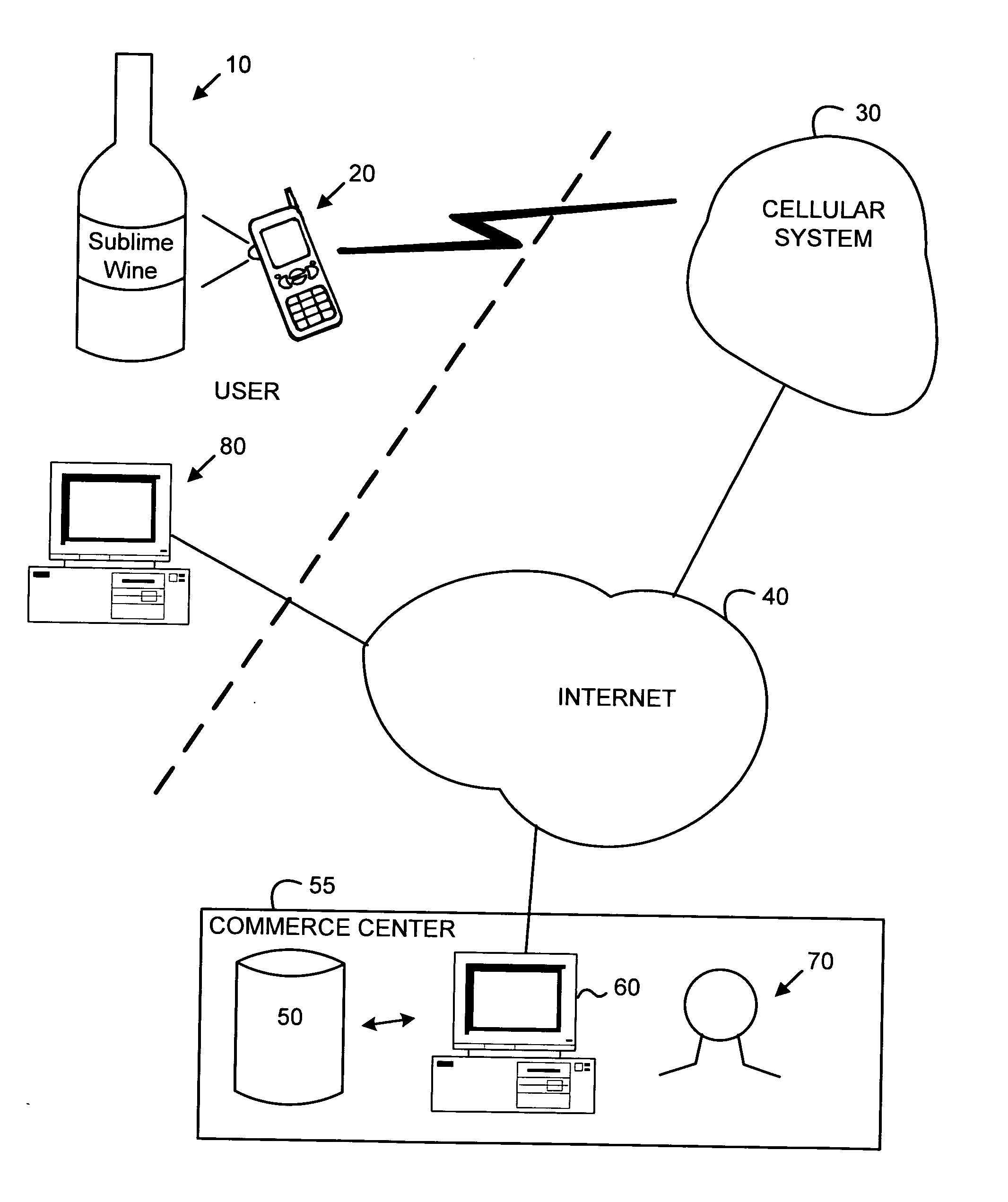 Purchasing system using object matching