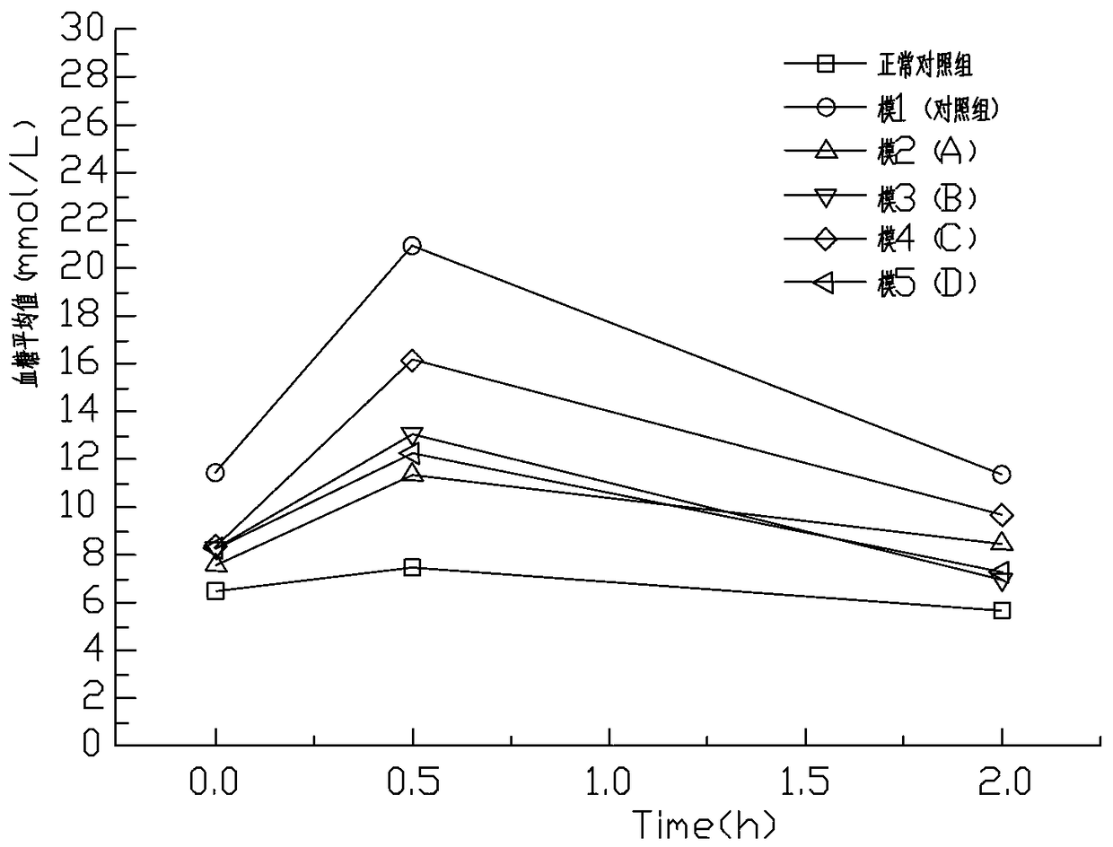 A preparation method of low molecular weight barley β-glucan with auxiliary hypoglycemic effect